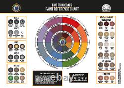 Duncan Rhodes two thin coats Duncan Rhodes Painting Academy 60 diff. Paints